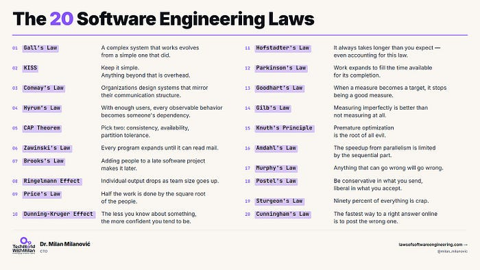 20 Software Engineering Laws