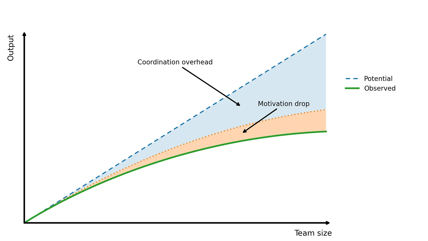 Ringelmann Effect