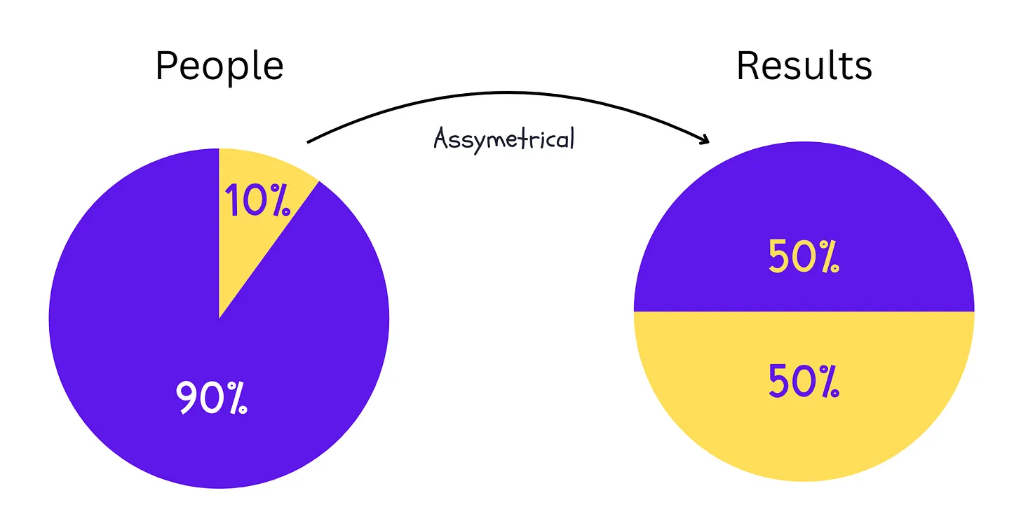 Price’s Law