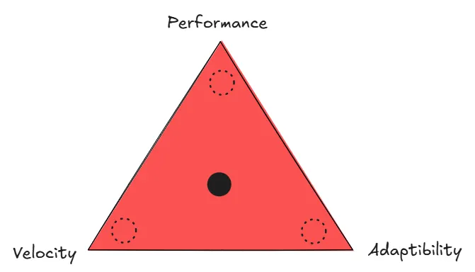 Knuth’s Optimization Principle