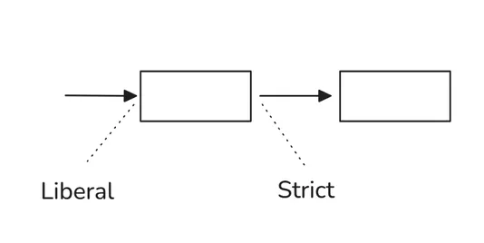Postel’s Law