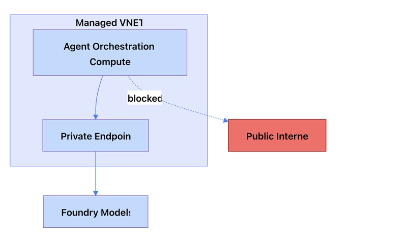Zero-trust network boundary