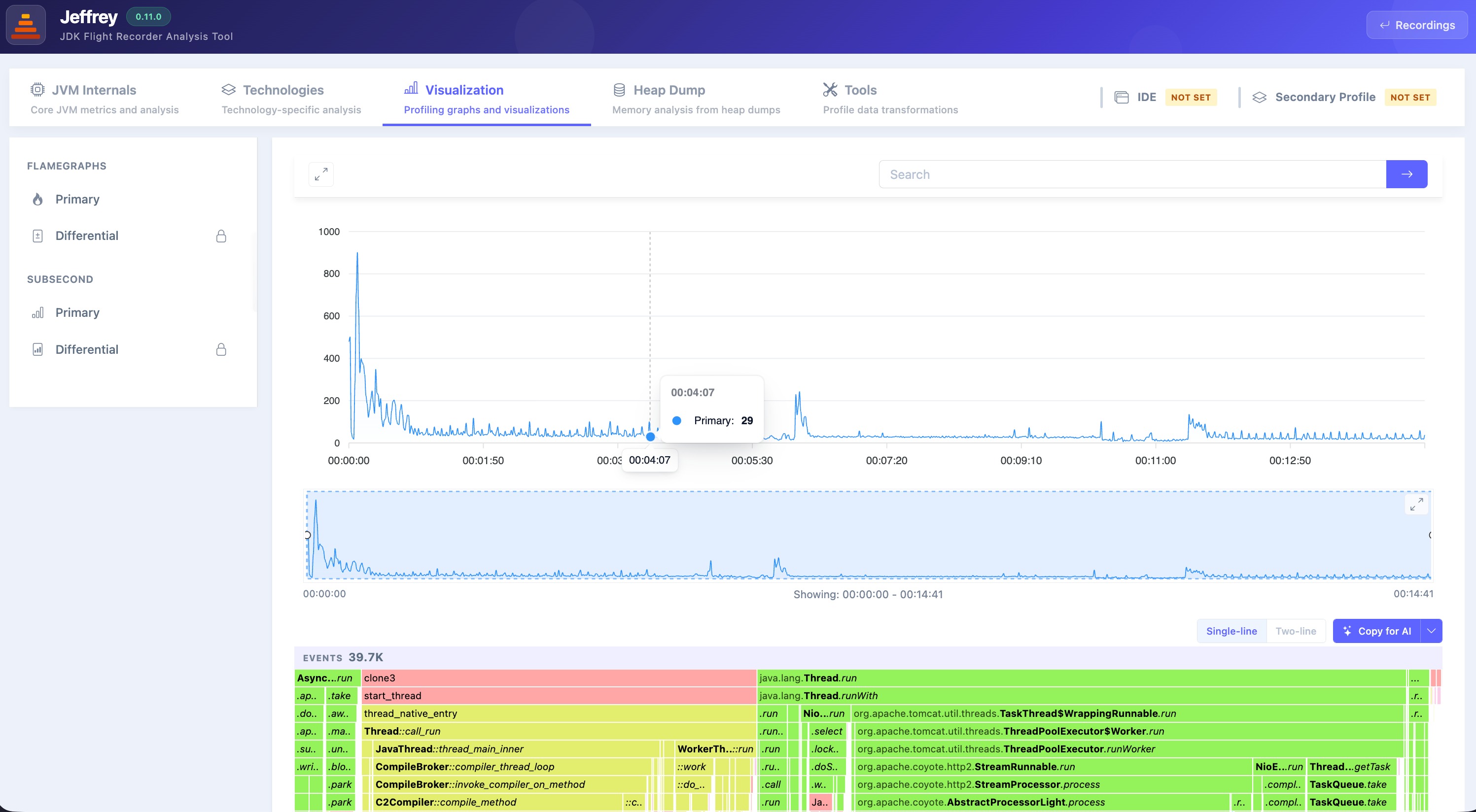 Timeseries