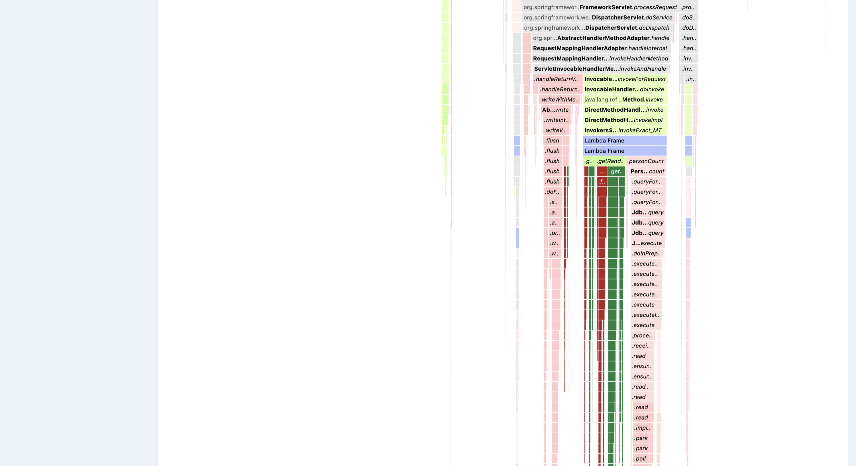 JVM's threads