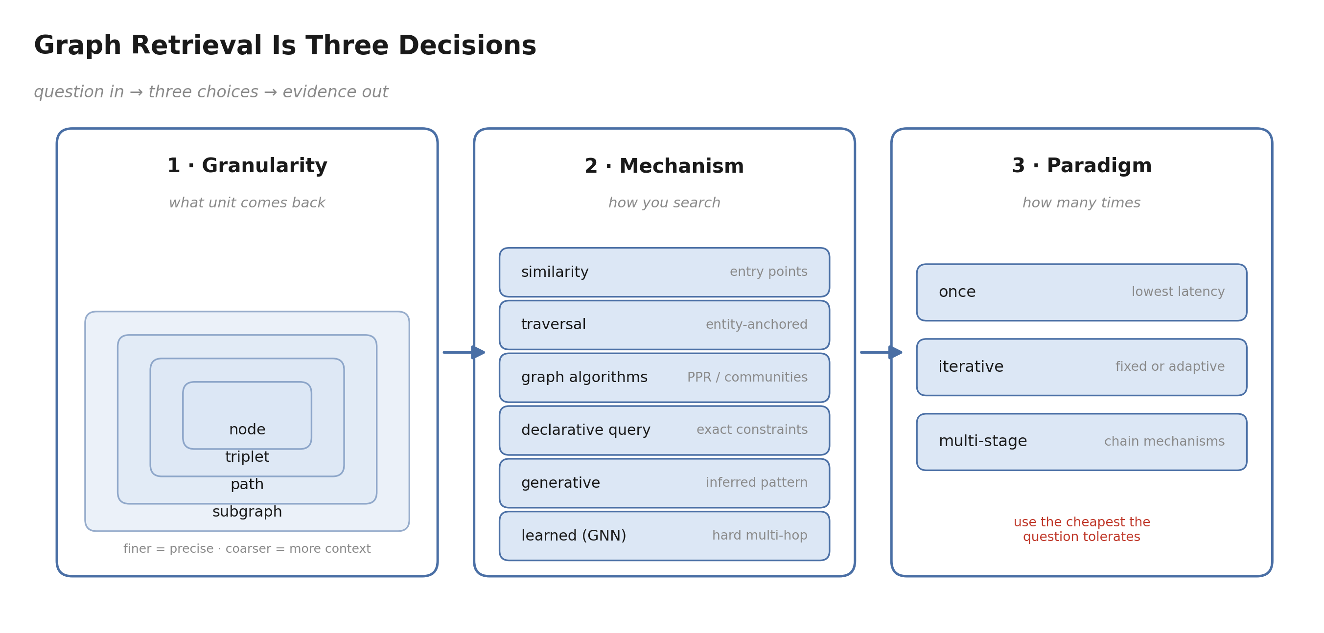 Three decisions