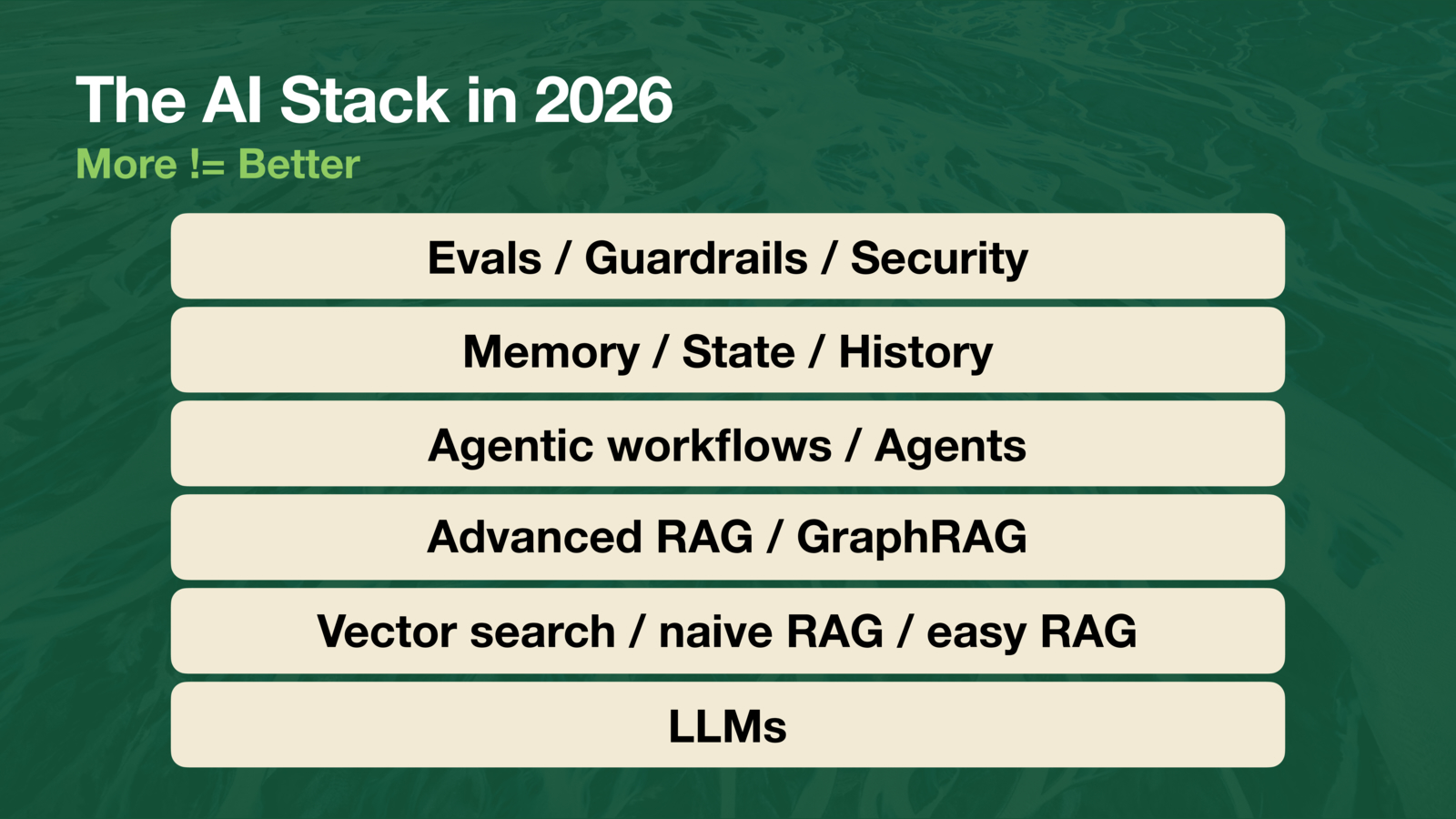 Layers of the 2026 AI stack