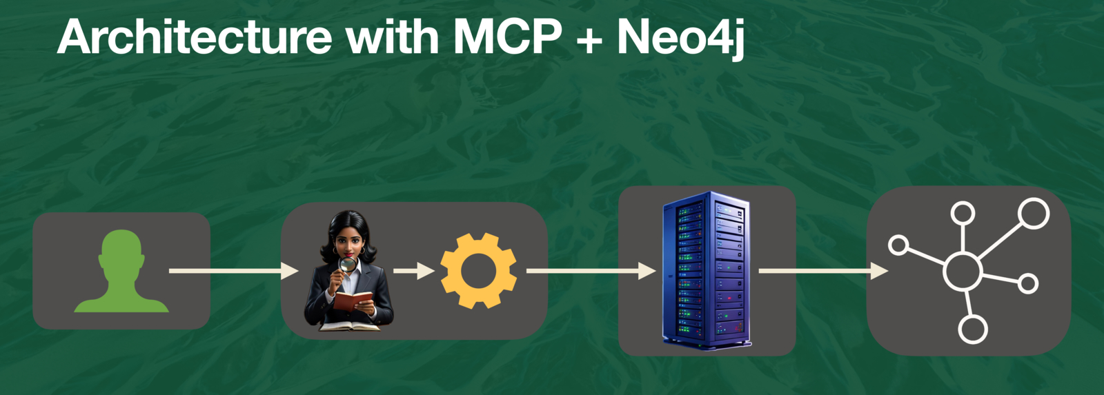 Architecture with MCP and Neo4j