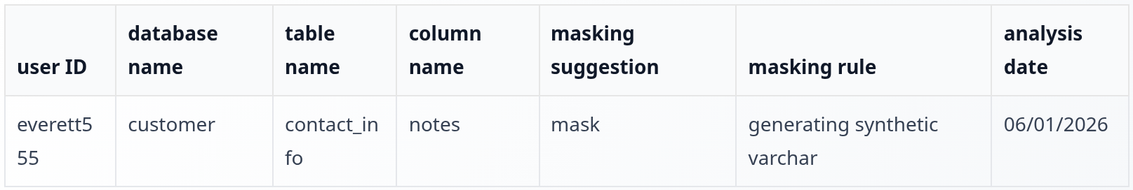 AI-generated Mask Suggestion Database Example