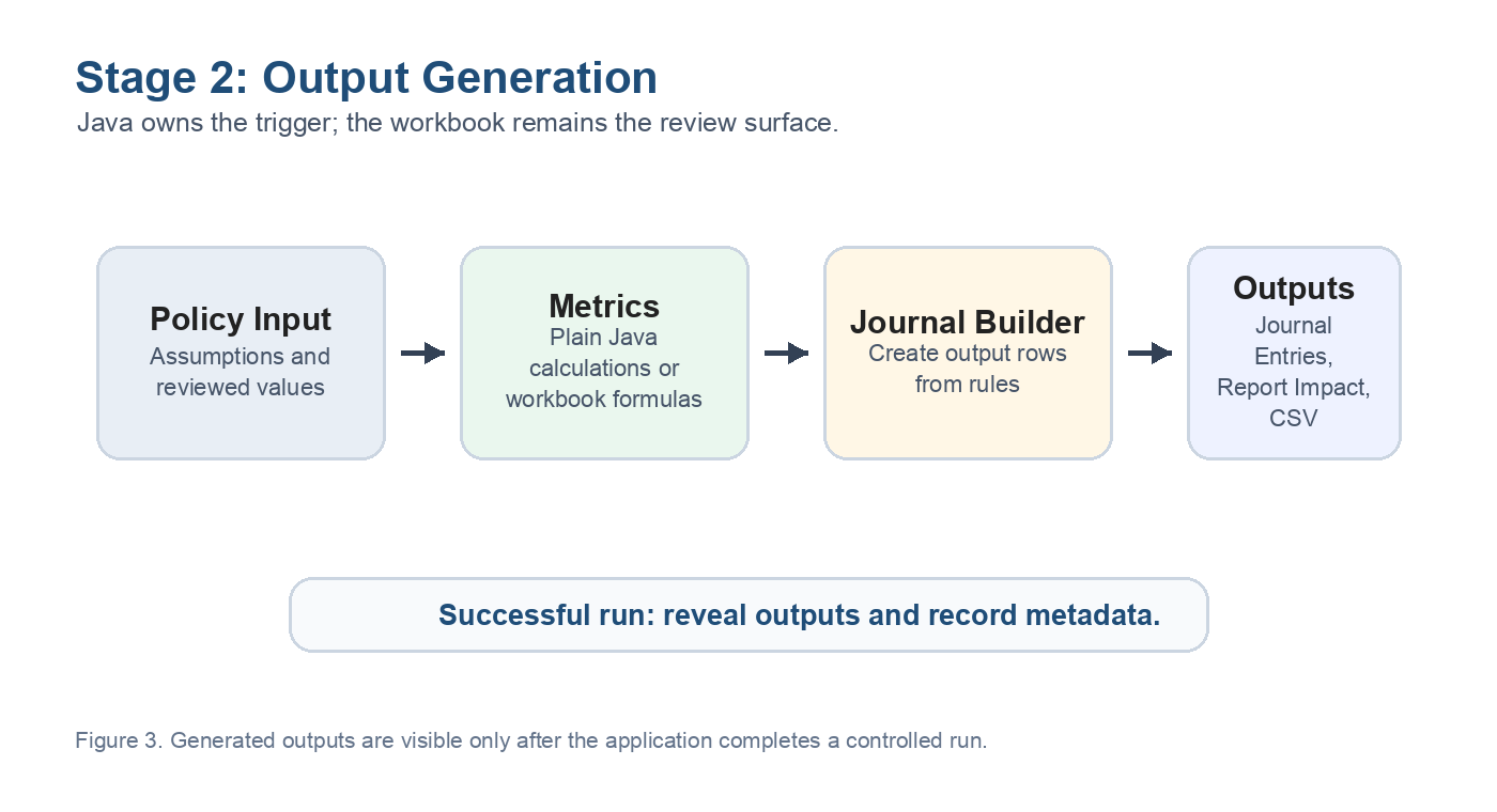 Output generation