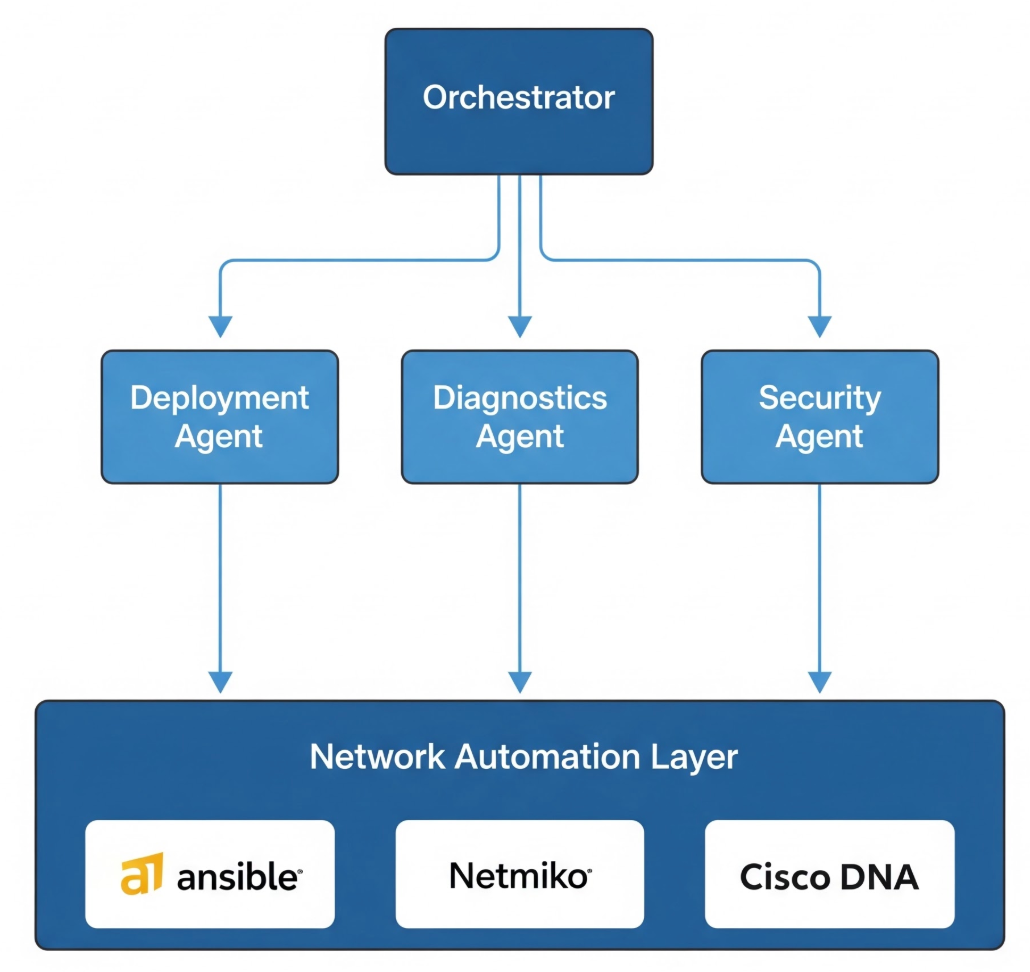 System Hierarchy and Flow