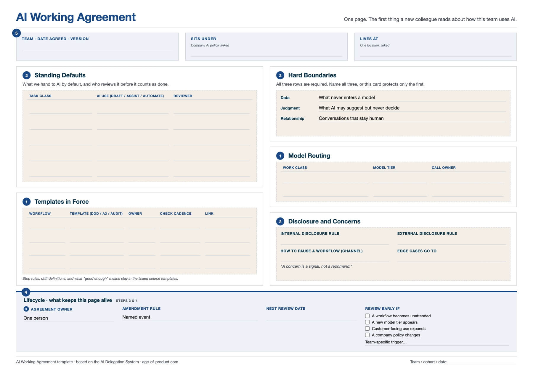 AI working agreement
