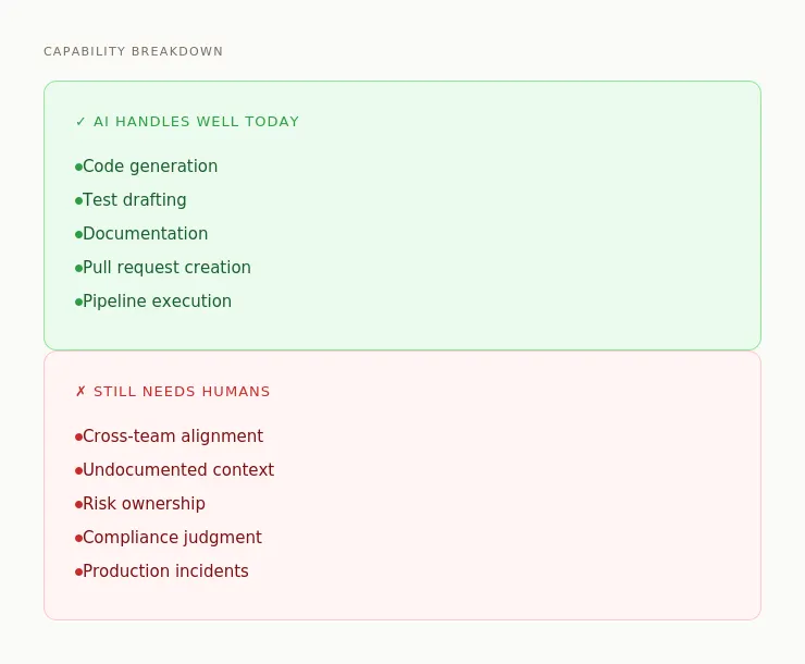 Capability breakdown