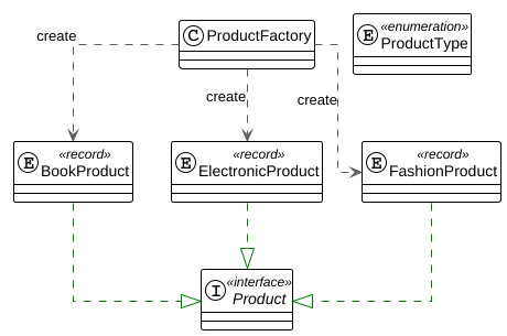 Object-oriented approach