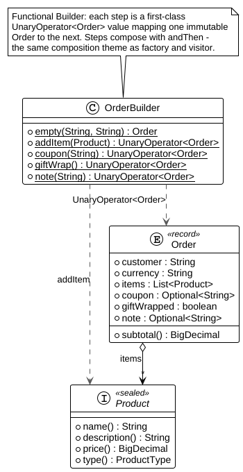 Functional style implementation