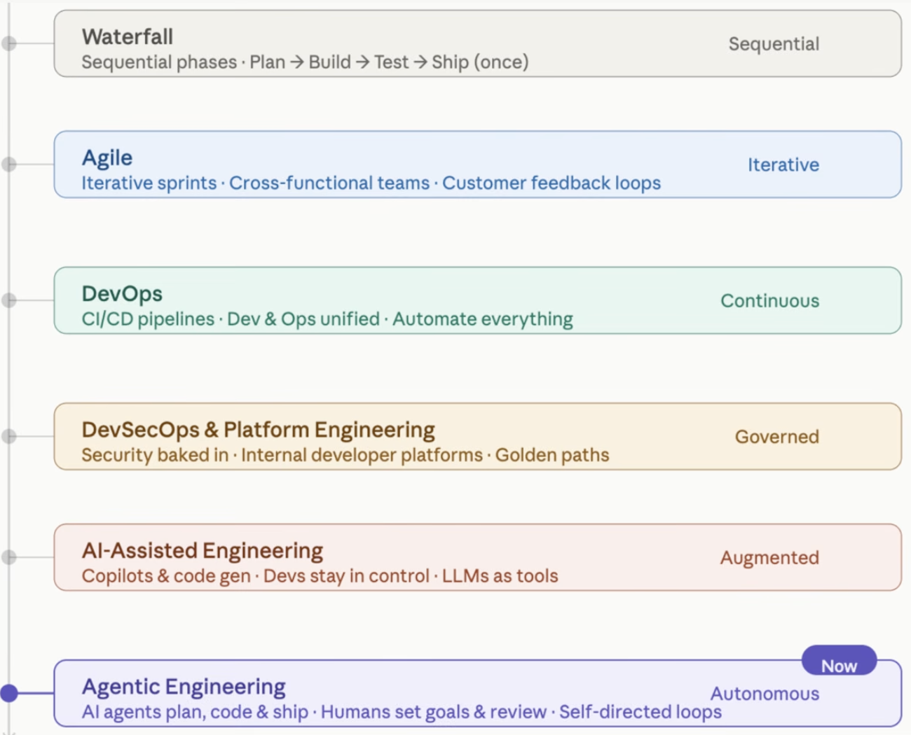 Software delivery