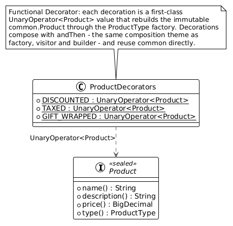 Functional style implementation