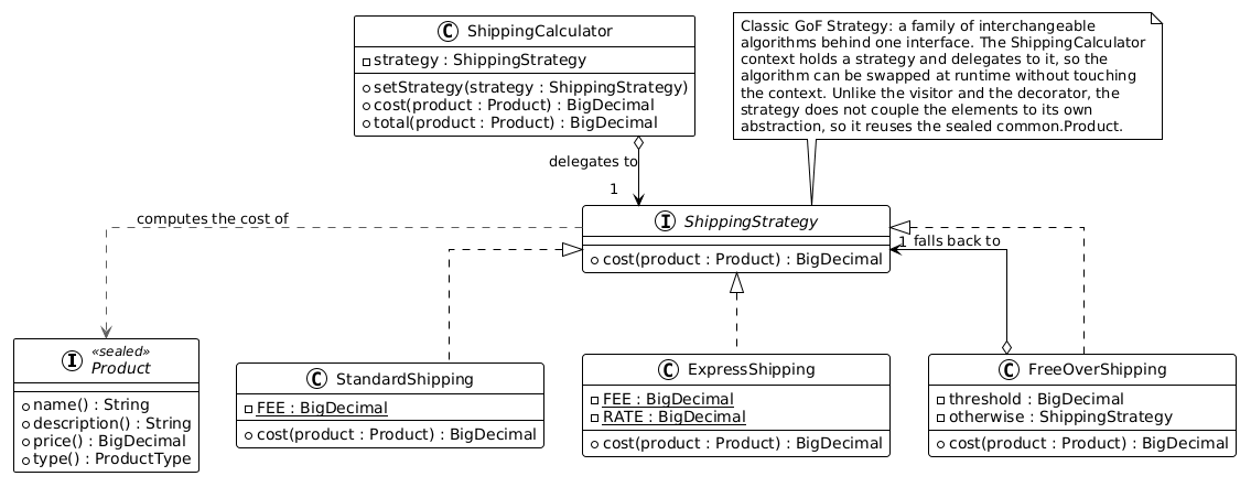 Object-oriented strategy