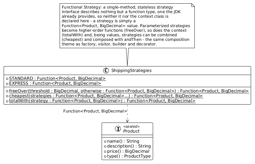 Functional style implementation