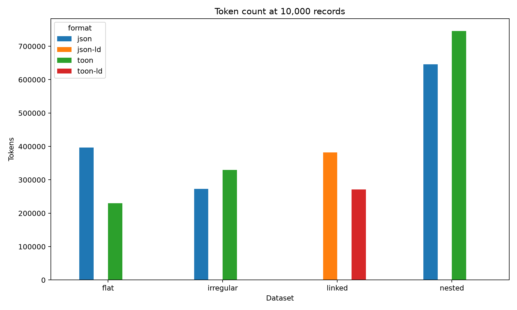 Token efficiency