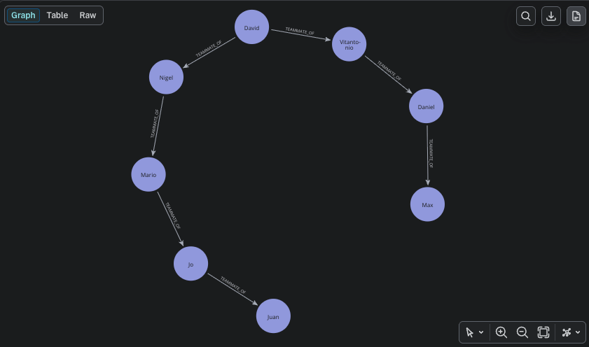Query tool