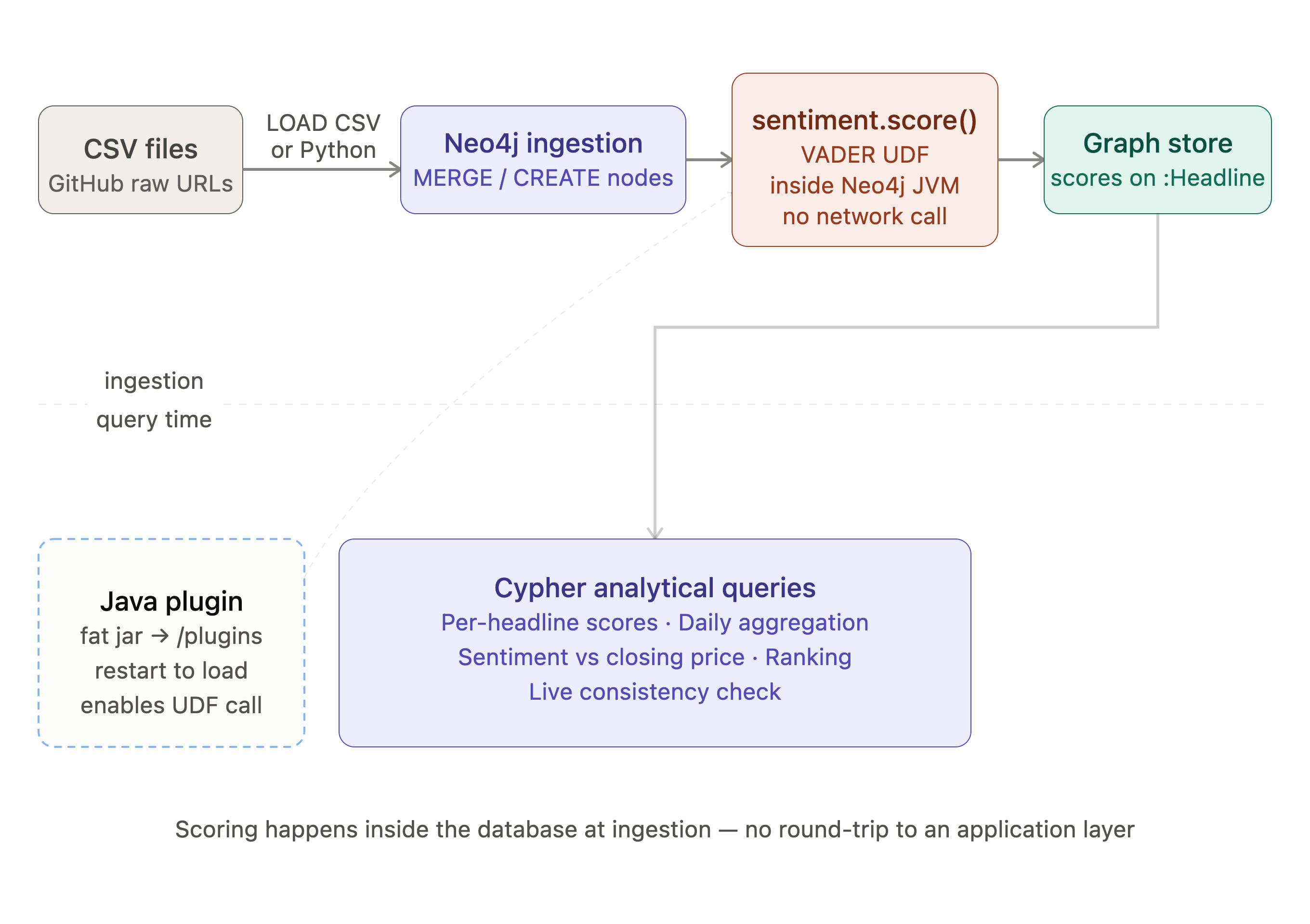 Figure 1. Pipeline data flow