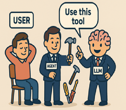 Agent can execute the appropriate tool based on the model's output
