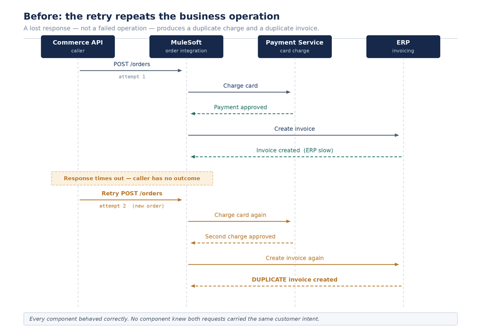 Figure 1: Before