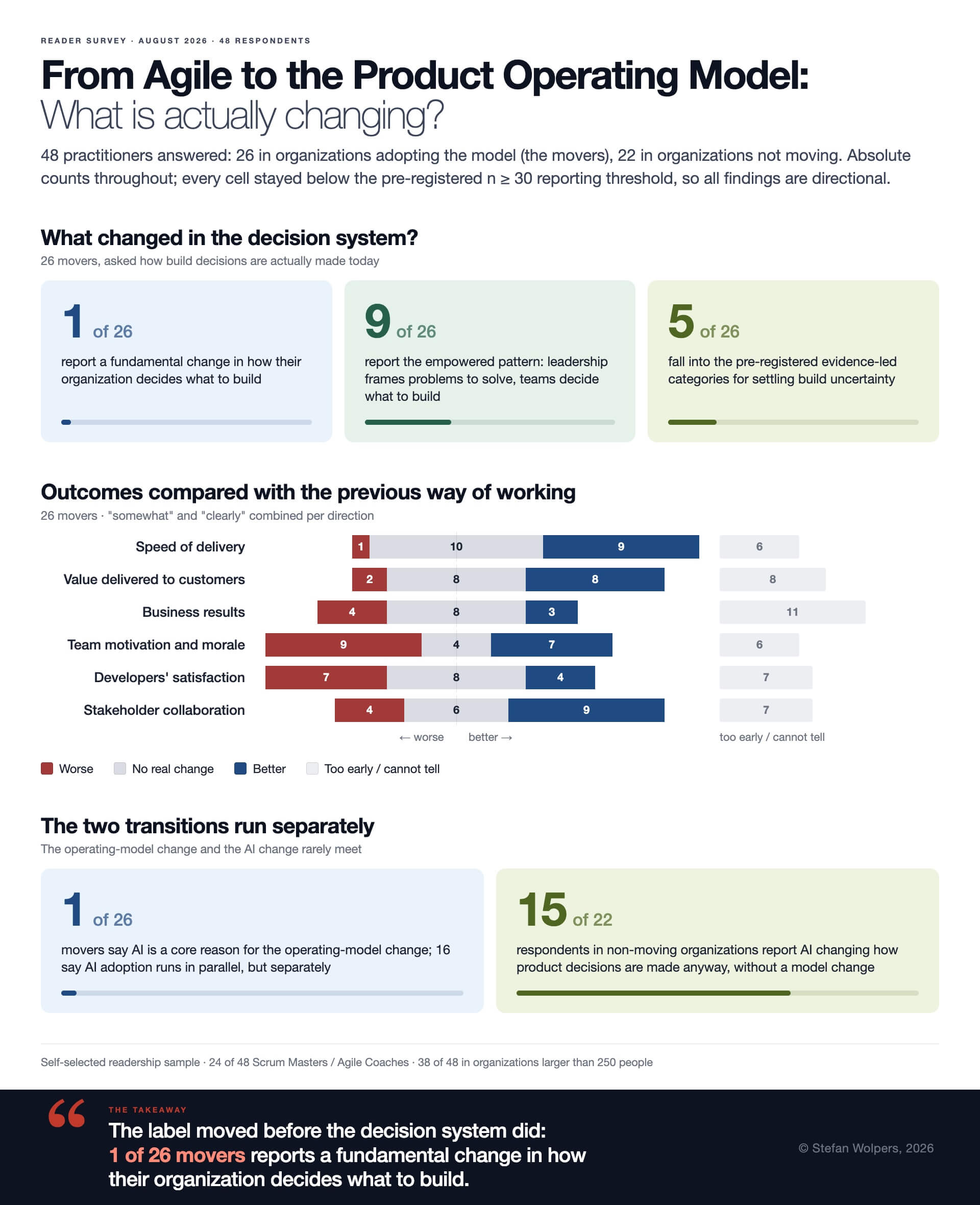 From Agile to Product Operating Model