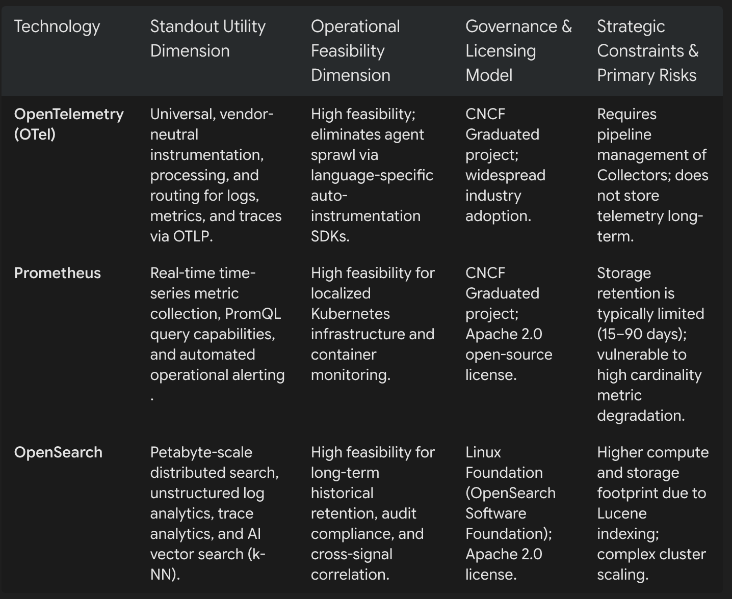 Technologies