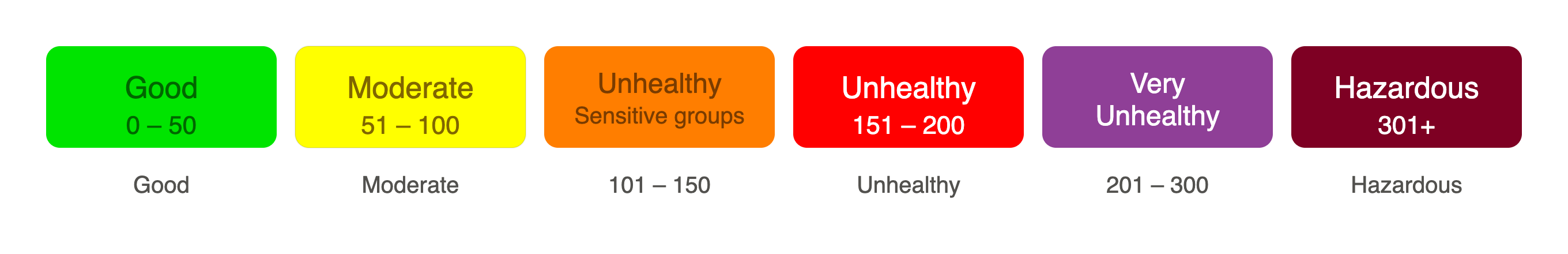 US AQI color scale