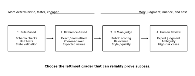 The grader spectrum