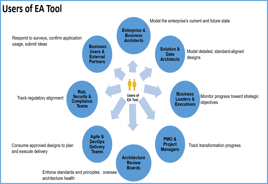 Users, purpose of usage, and typical outputs