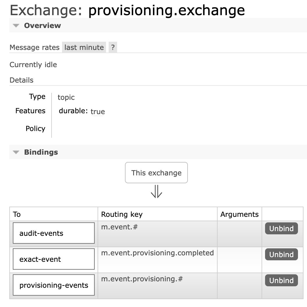 Exchange: provisioning.exchange