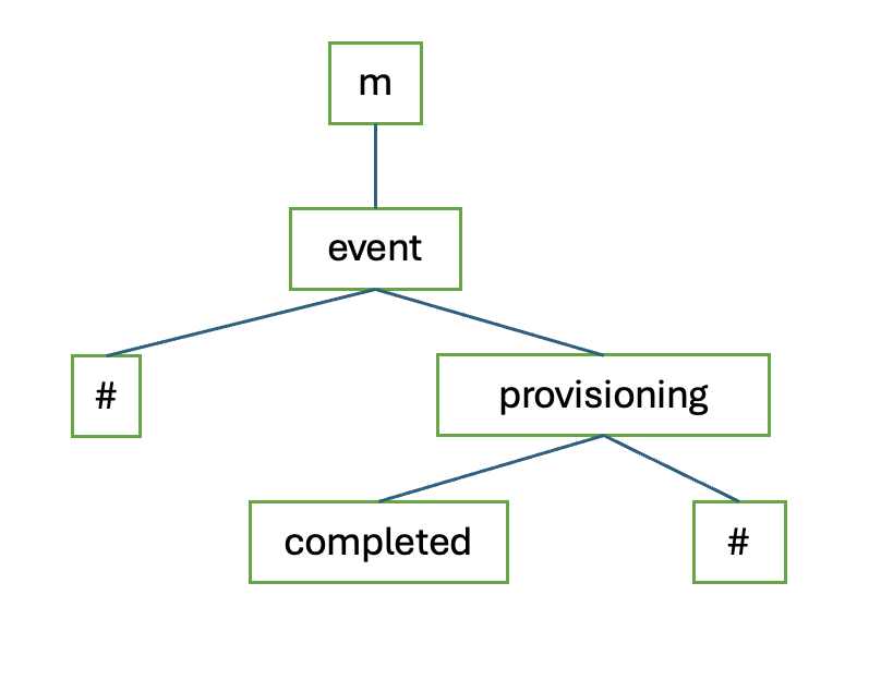 Sample output