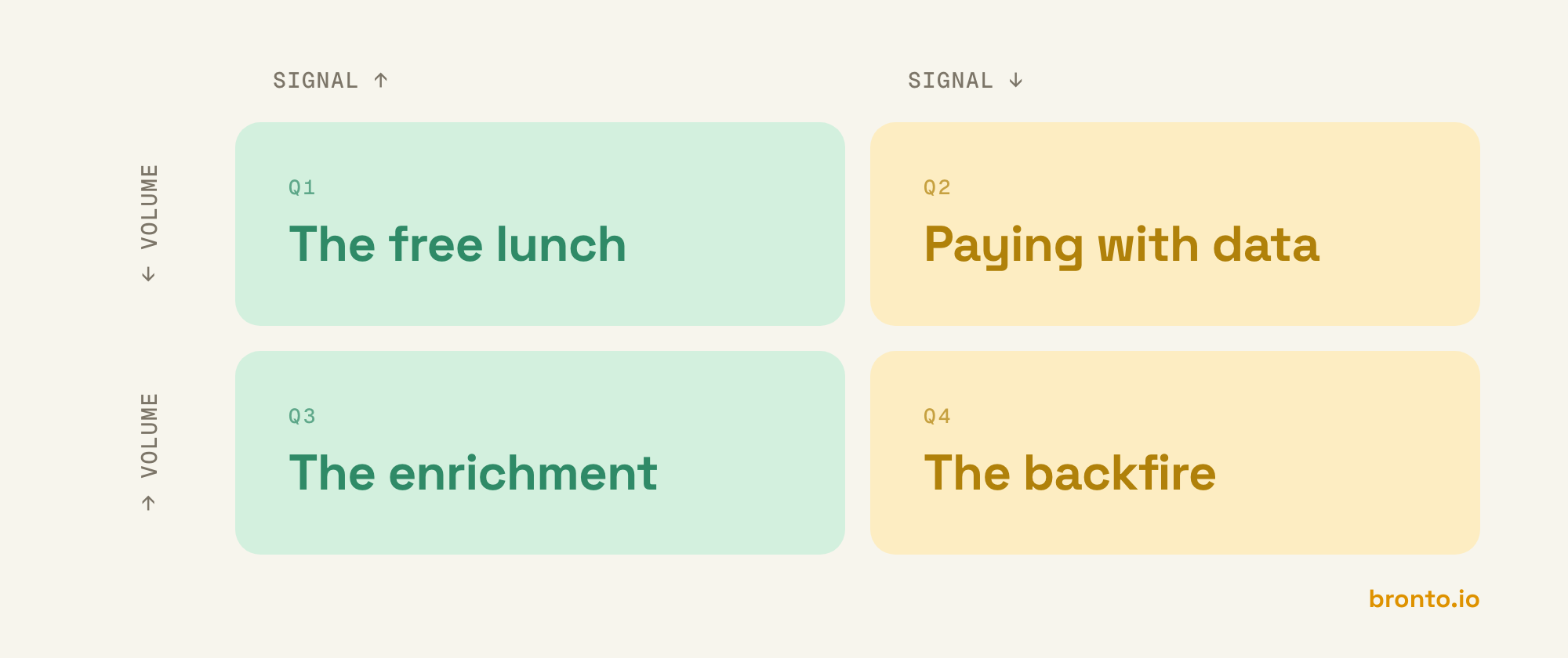 Two axes, loosely coupled