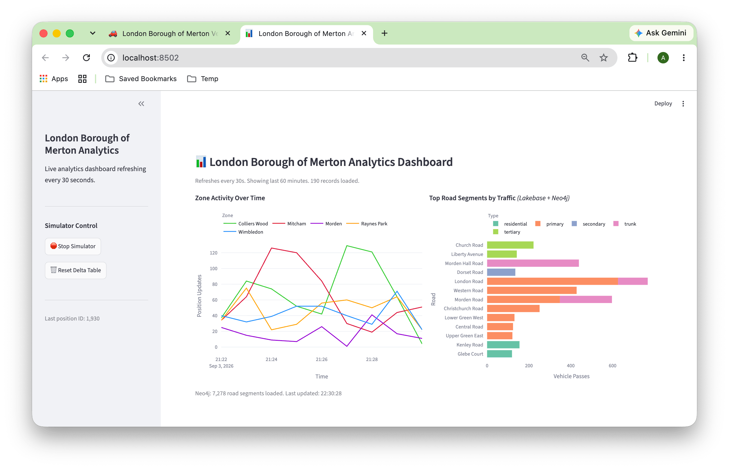 Figure 2. Analytics Dashboard