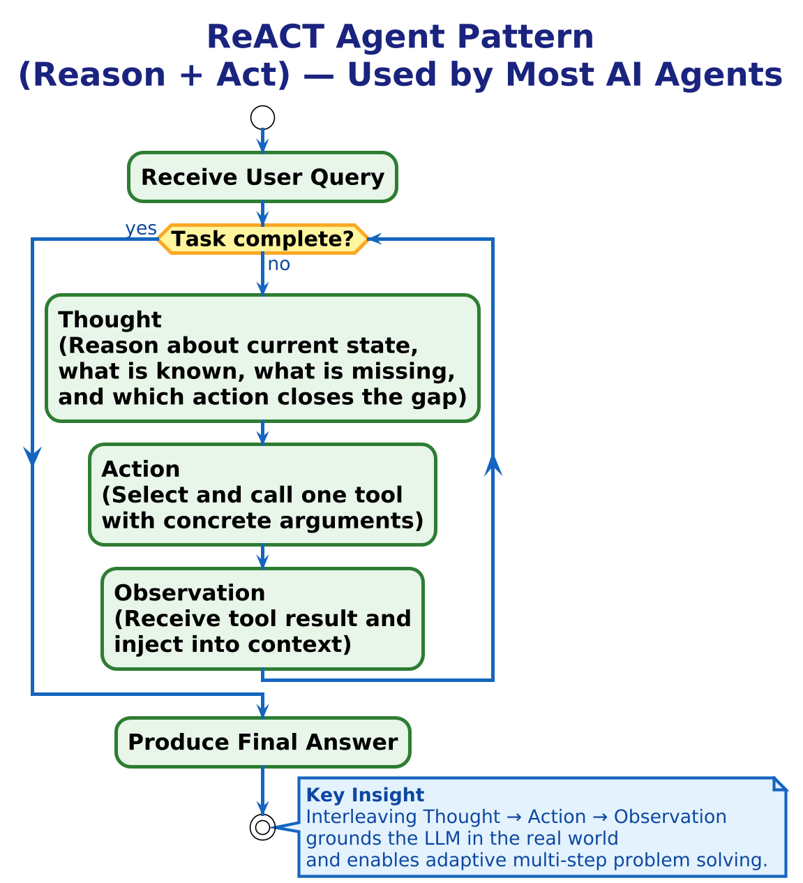 ReACT Agent