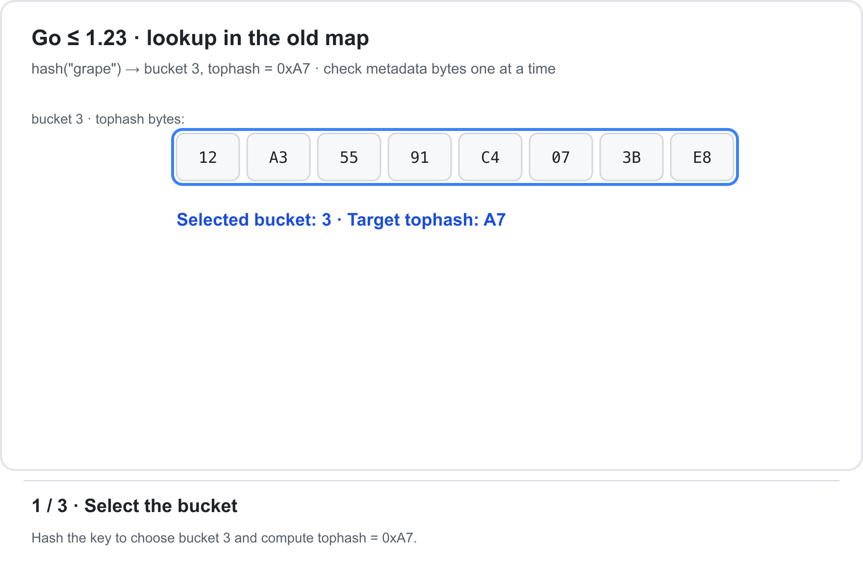 Select the bucket