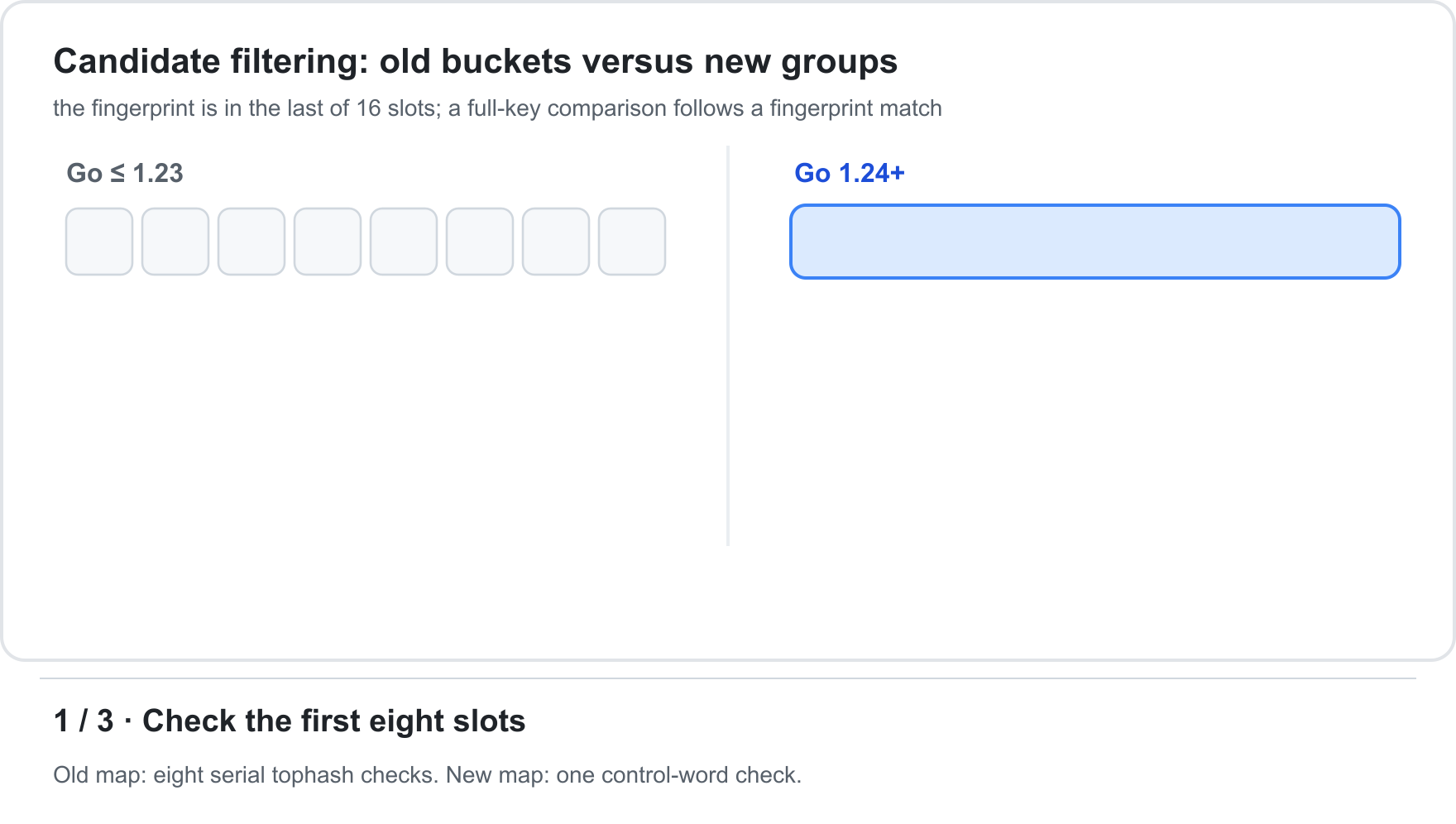 Check the first eight slots