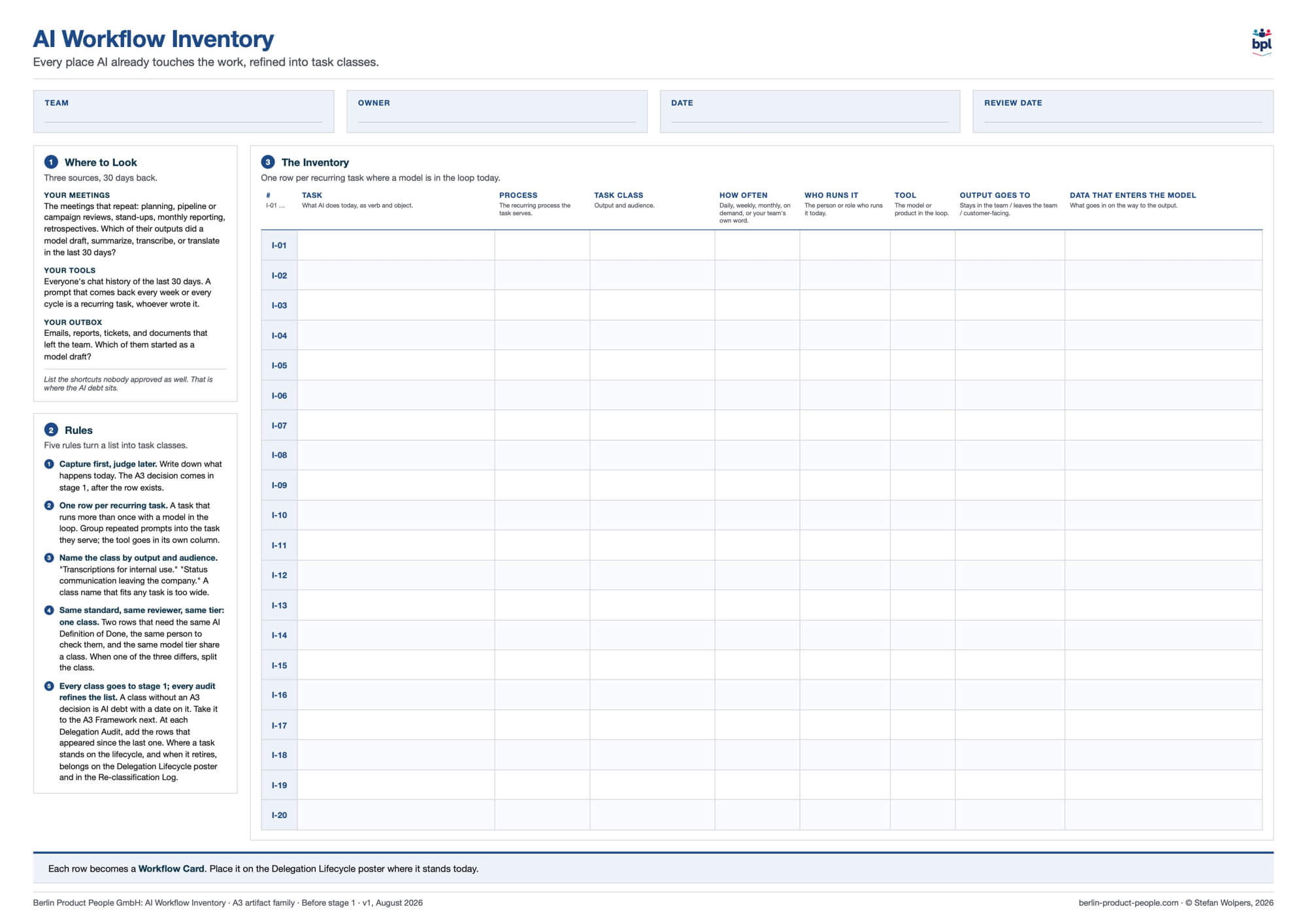 AI Workflow Inventory