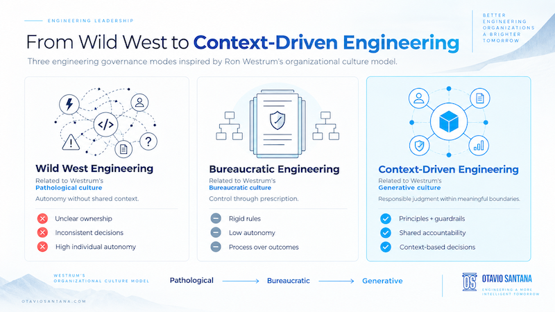 Three Engineering Governance models inspired by Ron Westrum