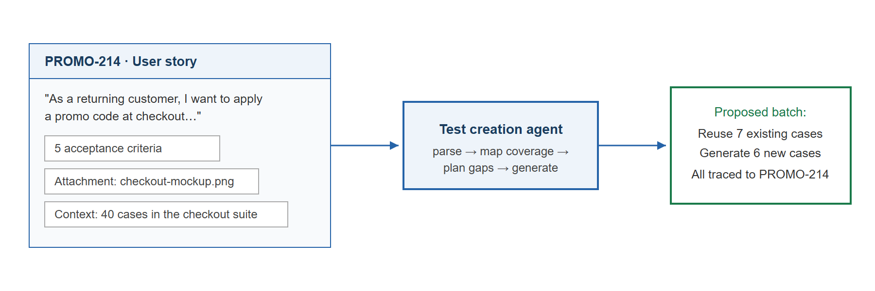 Agentic Test Case Walkthrough