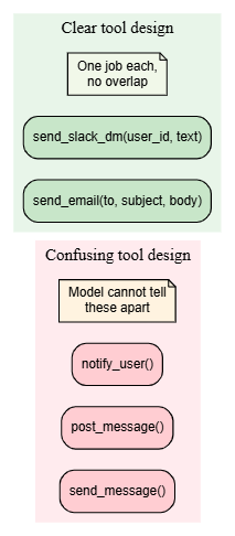 How to fix AI agent calling the wrong tool