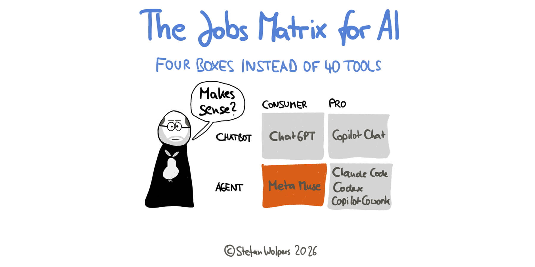 A cartoon on the job matrix for AI