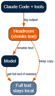 Headroom