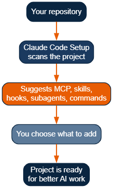 Claude Code Setup
