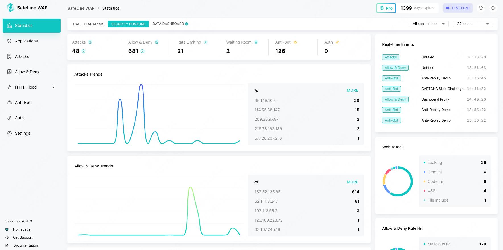 SafeLine’s Security Posture Dashboard
