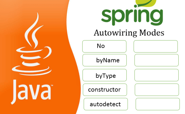 Spring on sale java autowired