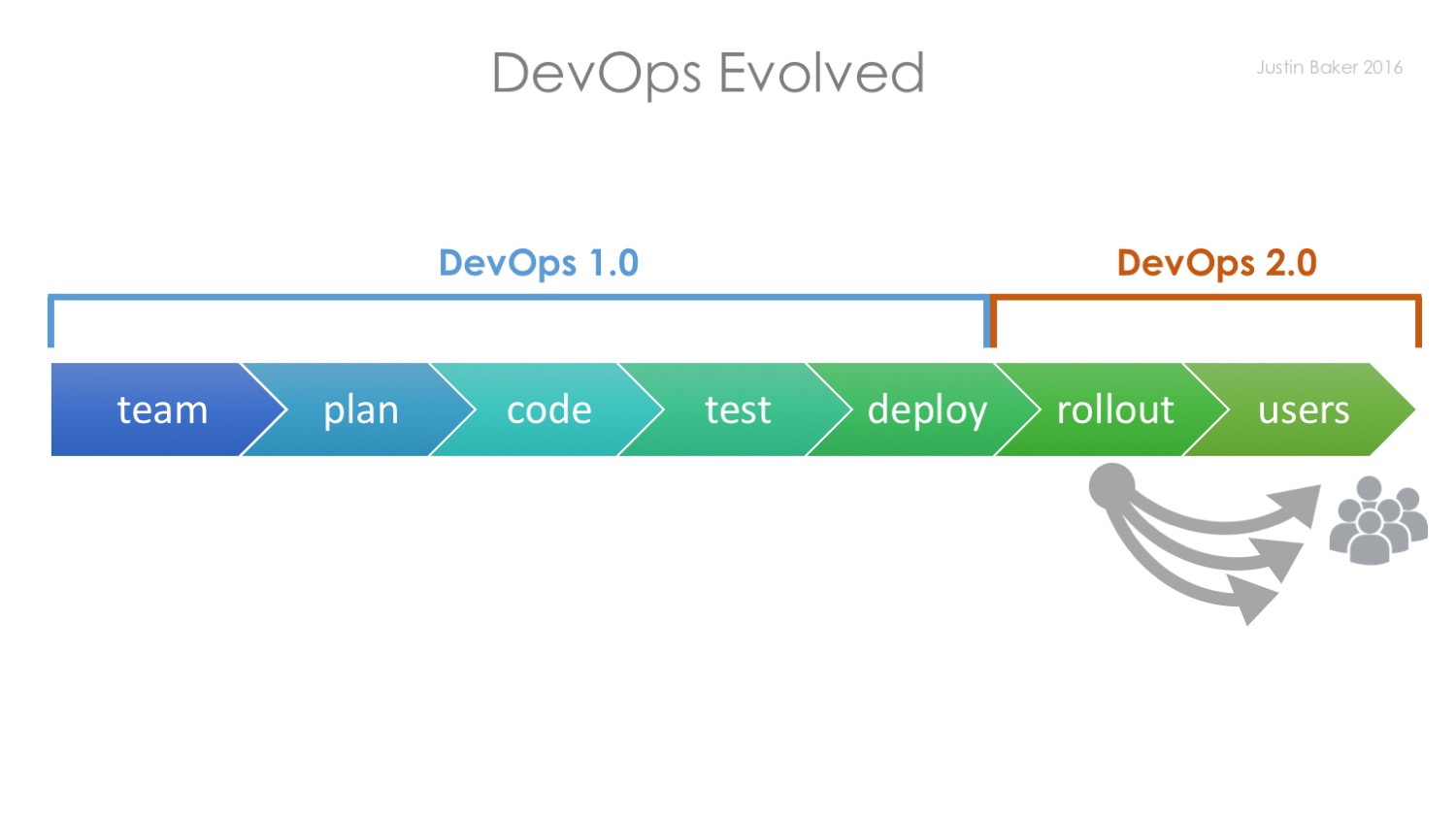 Дорожная карта devops инженера