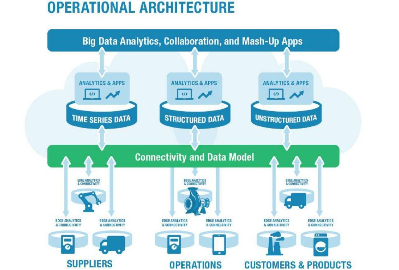 Big Data in Oil and Gas IIoT